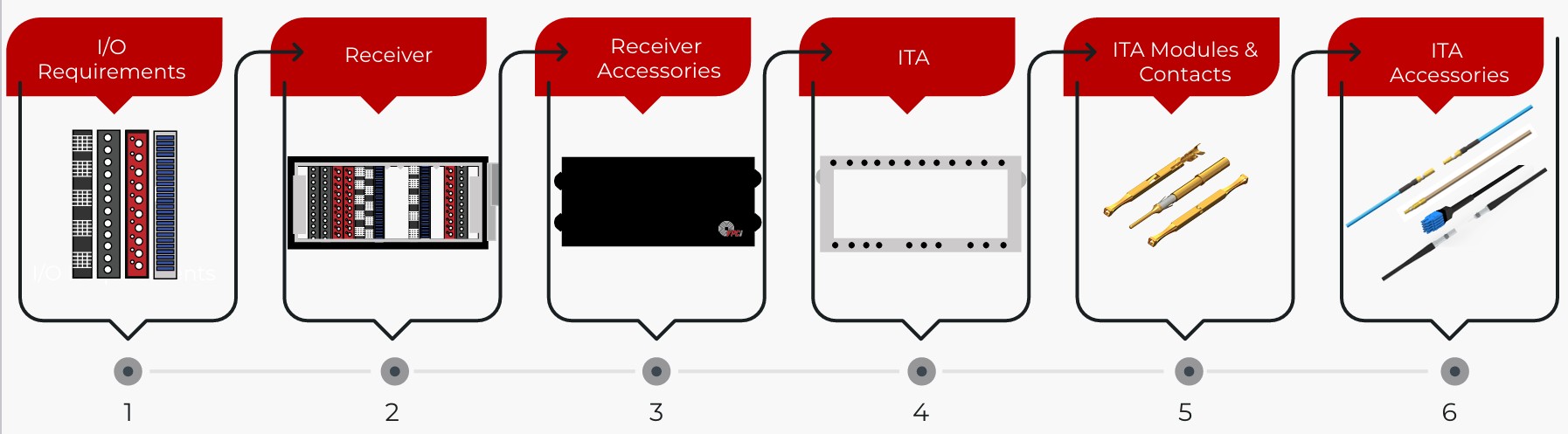 How to configure a Mass Interconnect System.