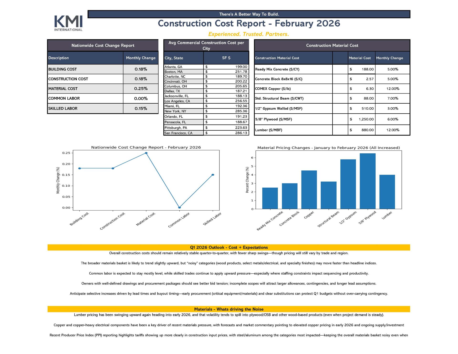 Cost Data Dashboard